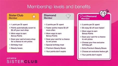 priceline sister club tiers